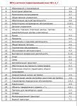ВРИ зоны ТД1-2_1